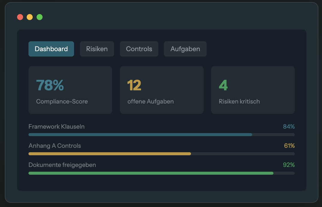 iso-easy ISMS Plattform