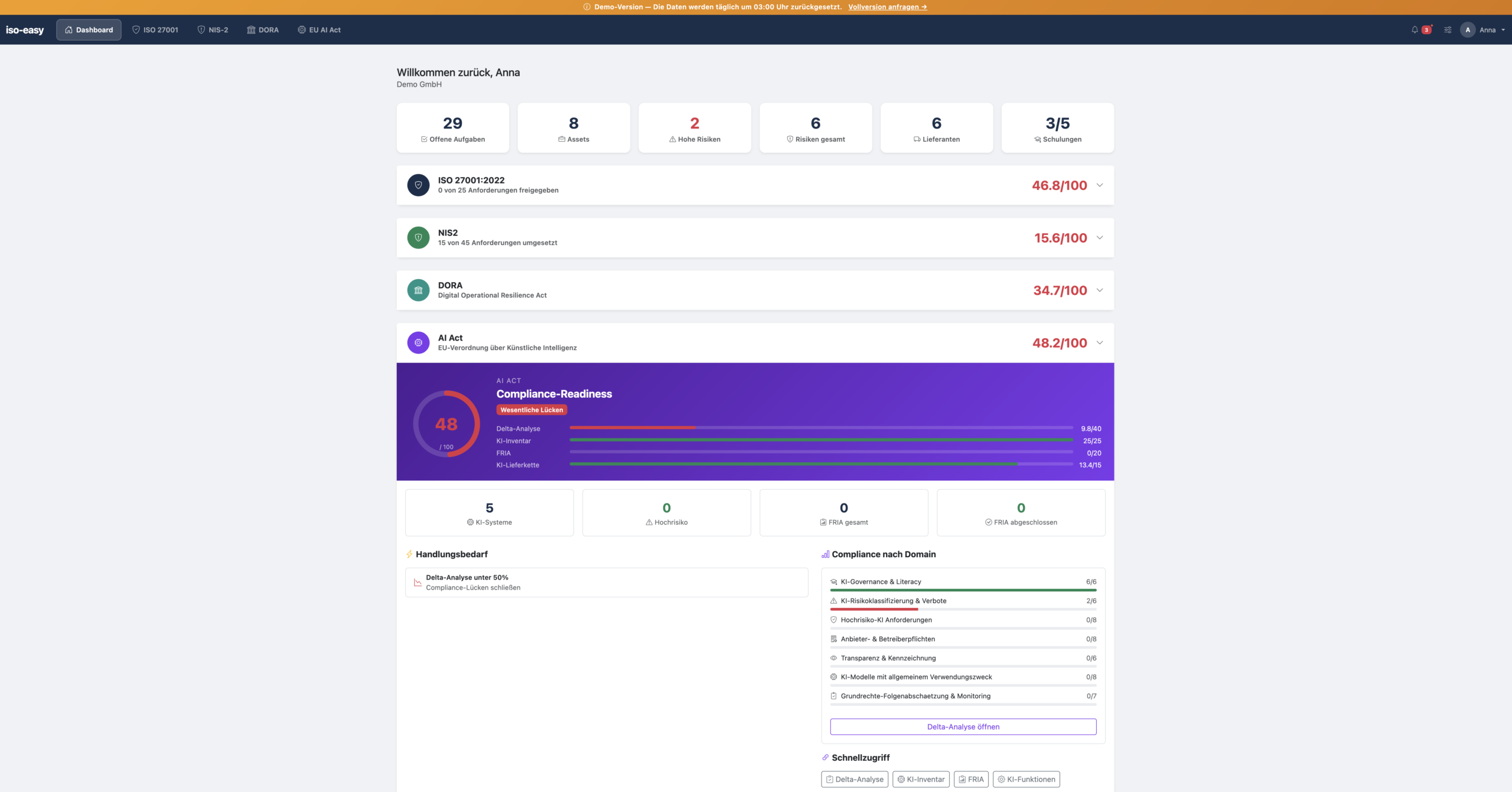 iso-easy ISMS-Plattform Dashboard