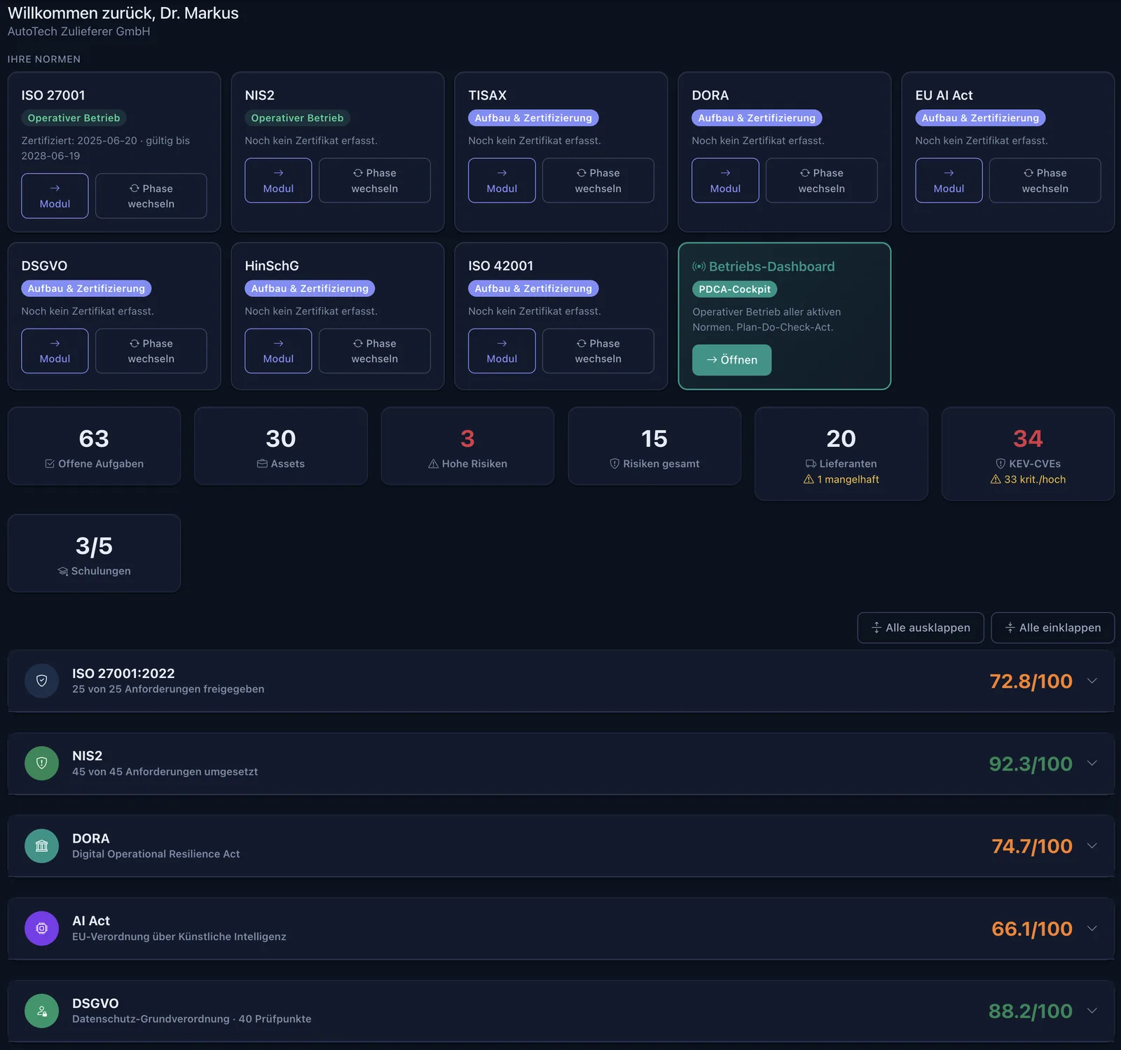 Multi-Norm-Dashboard