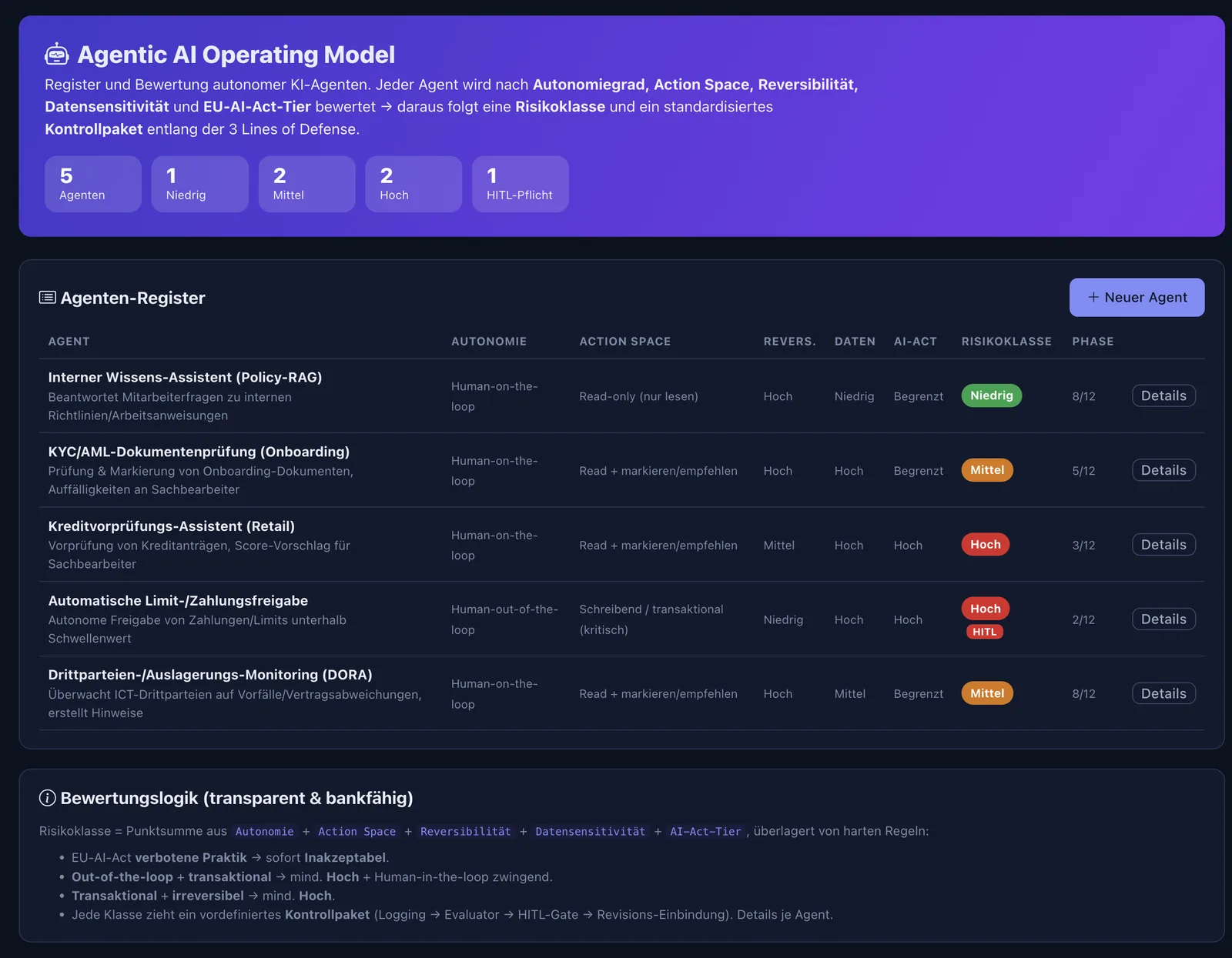 Agentic AI Operating Model